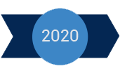 2020 – Разширяване и оптимизиране на сътрудничество с клиенти и партньори